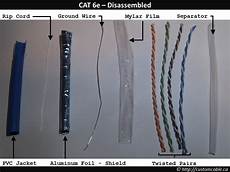 Cat6 Cable Speed