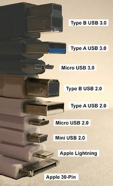 Charging Cable Types