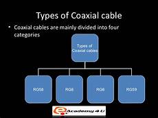 Coaxial Cable Types