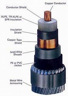 Copper Conducted Cables