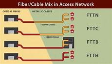 Copper Telecom Cables