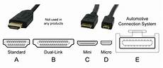 Displayport 1.4 Cable