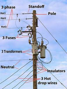 Electric Pole Types