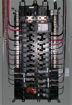 Electrical Panels Types