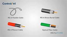 Ethernet Cable Types