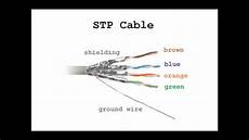 Ftp Cable