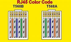 Rj45 Color Coding