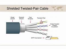 Shielded Twisted Pair