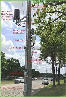 Telecommunication Poles