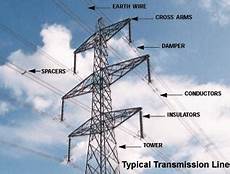 Transmission Pole Types