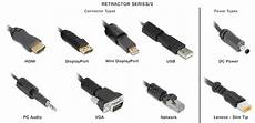 Usb Connector Types