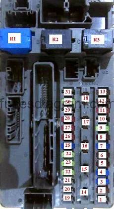 Automatic Electrical Fuses