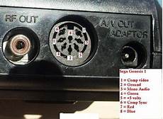 Av Connector