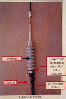 Cable Connection