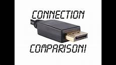 Displayport 1.4 Cable