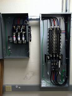 Distribution Panel Box