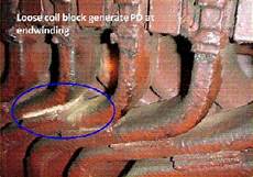 Electric Motor Winding