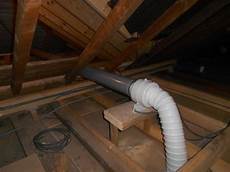 Electrical Contracting Industry