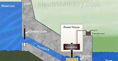 Electrical Drawing