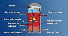 Electrical Thermo Boilers