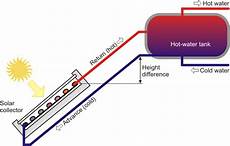 Electrical Thermosiphons