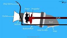 Electrical Water Engines