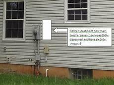 External Circuit Breaker