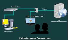 Fiber Connector Types