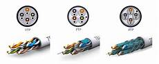 Ftp Cable