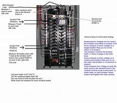 Fuse Box Breaker