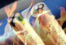 Halogen-Free Cables