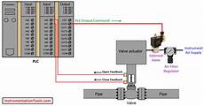 Instrumentation Cables