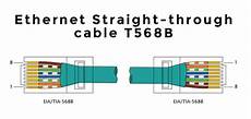 Lan Wire