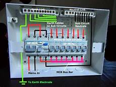 Main Distribution Box