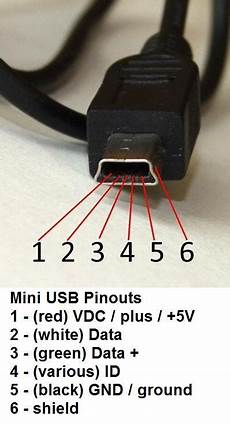 Mini Usb Cable