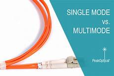 Multicore Cables