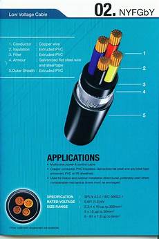 Nya Cables