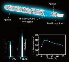 Optical Wire