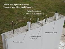 Poly Electrical Panels