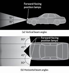 Position Lamps