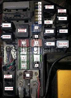 Power Fuse Box
