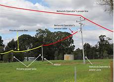 Private Pole Electricity