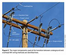 Private Pole Electricity