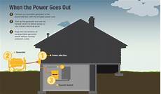 Residential Power Pole
