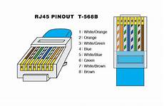 Rg45 Cable