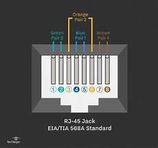 Rj45 Cat 7