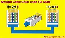 Rj45 Color Coding