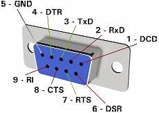 Rs 232 Connector
