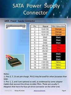 Sata Power Connector