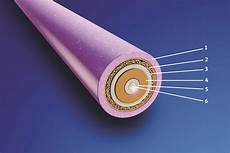 Secondary Cables
